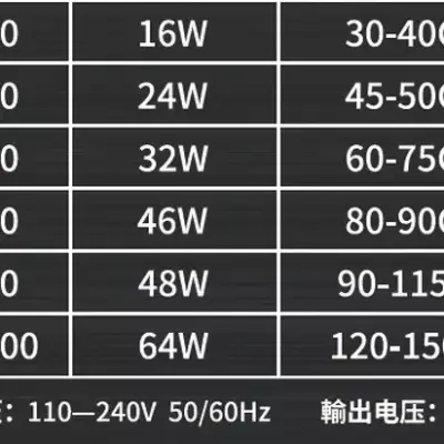 Neo Helios Xp Series Flat LED Aquarium Light - XP-800 46Watts 80-90cm Tanks